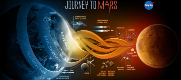 Journey to Mars - Image credit - CCO - Wikimedia Journey to Mars - Image credit - CCO - Wikimedia