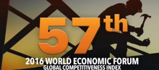 El ranking de Filipinas cae en 8 de los 12 pilares citados en la encuesta El ranking de Filipinas cae en 8 de los 12 pilares citados en la encuesta