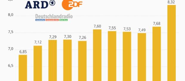ARD Rundfunksteuer GEZ ZDF › Opposition 24 - opposition24.com ARD Rundfunksteuer GEZ ZDF › Opposition 24 - opposition24.com