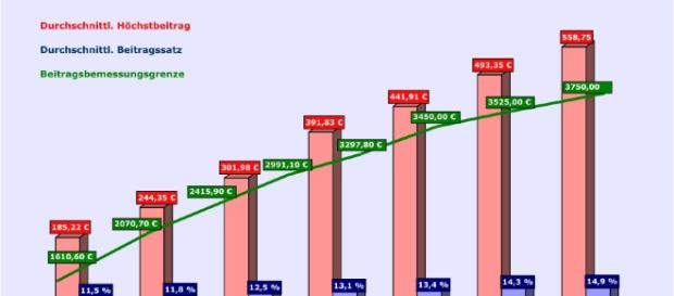 Improva GmbH - Vorsorgekonzeptionen - GKV - Das sollten Sie über ... - vorsorgekonzeptionen.de Improva GmbH - Vorsorgekonzeptionen - GKV - Das sollten Sie über ... - vorsorgekonzeptionen.de