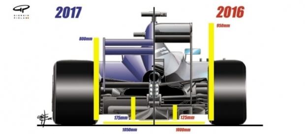 Analysis - the 2017 bodywork proposals explained - formula1.com Analysis - the 2017 bodywork proposals explained - formula1.com