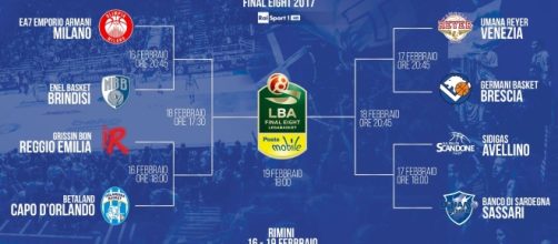 Il tabellone delle Final Eight 2017