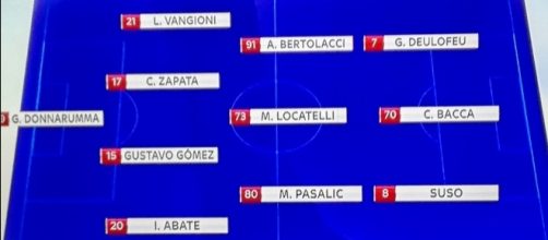 Probabile formazione del Milan contro la Lazio