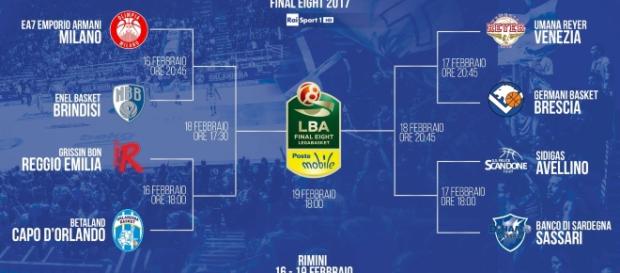 Il tabellone delle Final Eight 2017 Il tabellone delle Final Eight 2017