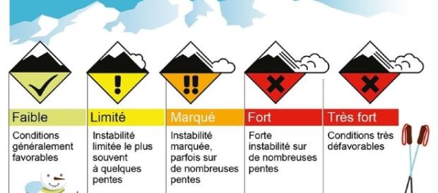 INFOGRAPHIE - Avalanches : voici les nouveaux pictogrammes INFOGRAPHIE - Avalanches : voici les nouveaux pictogrammes