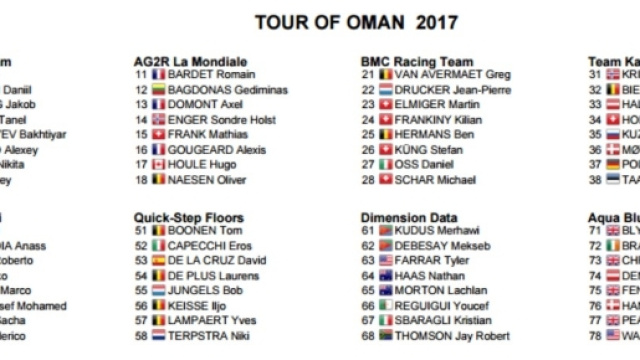 I corridori del Tour of Oman, prima parte