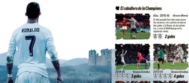 Cristiano Ronaldo: son parcours en huitième Cristiano Ronaldo: son parcours en huitième