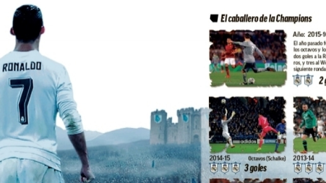 Cristiano Ronaldo: son parcours en huitième