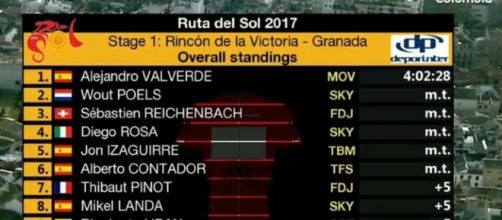 La classifica della prima tappa della Vuelta Andalucia