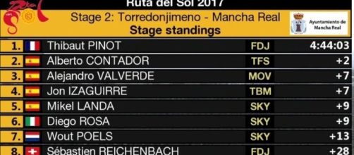 L'ordine d'arrivo della seconda tappa della Vuelta Andalucia.