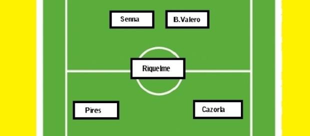 Alineación histórica del Villarreal siglo 21. Alineación histórica del Villarreal siglo 21.