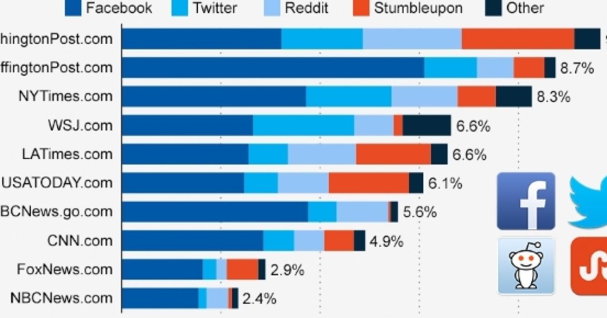 The lack of trust towards media continues to grow - 1200 x 630 jpeg 70kB