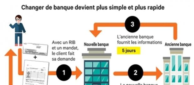 Source - lesechos.fr-mobilite-bancaire Source - lesechos.fr-mobilite-bancaire