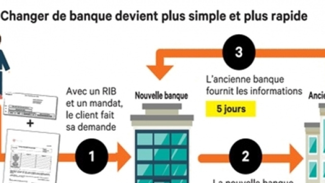 Source - lesechos.fr-mobilite-bancaire