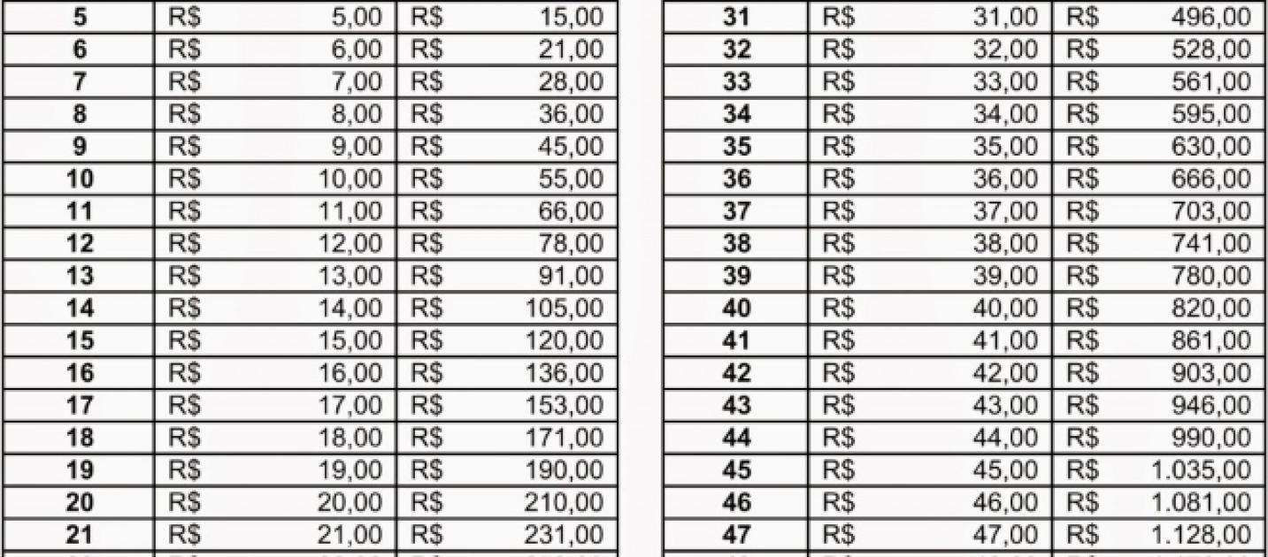 Aprenda A Economizar Com O Desafio Das 52 Semanas 0187