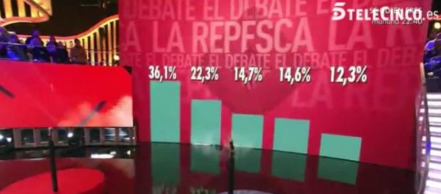 GH VIP 5': Toño Sanchís, Tutto Durán, Alonso Caparrós y Aída Nízar ... - bekia.es GH VIP 5': Toño Sanchís, Tutto Durán, Alonso Caparrós y Aída Nízar ... - bekia.es