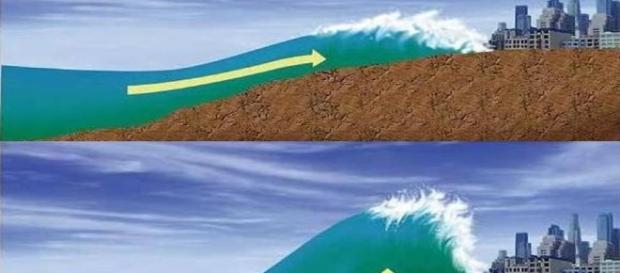 Fortes terremotos também podem provocar tsunamis, que são ondas gigantes Fortes terremotos também podem provocar tsunamis, que são ondas gigantes