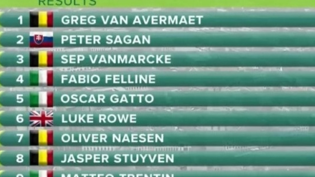 L'ordine d'arrivo della Het Nieuwsblad