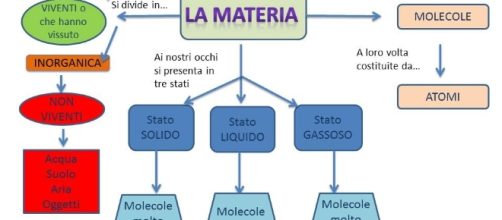 Esempio di mappe concettuali e corso online