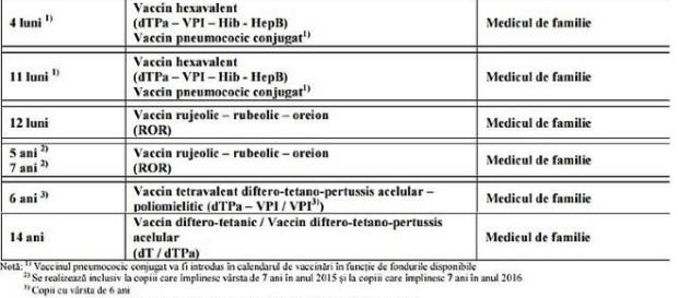 Schema obligatorie de imunizare prin vaccinare Sursa: http://www.totuldespremame.ro Schema obligatorie de imunizare prin vaccinare Sursa: http://www.totuldespremame.ro