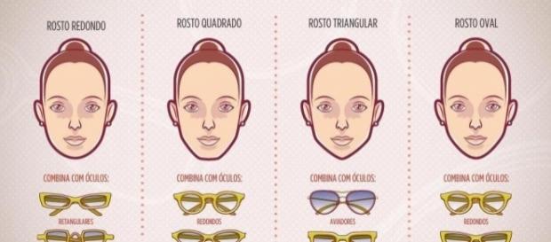 O que o formato do seu rosto diz sobre você? O que o formato do seu rosto diz sobre você?
