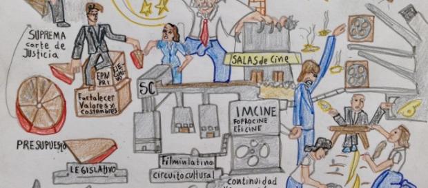 Funcionamiento simplificado del cine en nuestro país. Funcionamiento simplificado del cine en nuestro país.