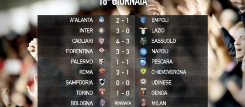 Serie A 2016-2017, 18a giornata: risultati e classifica