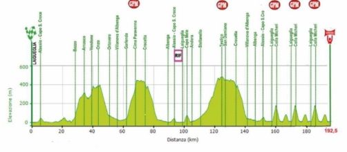 Il percorso del Trofeo Laigueglia