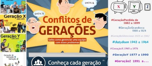 Entenda as novas classificações das gerações Entenda as novas classificações das gerações