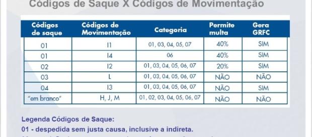 FGTS e Conectividade Social RSN Administrar FGTS FGTS e Conectividade Social RSN Administrar FGTS