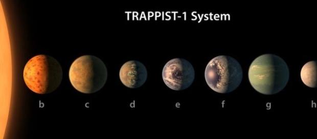 Planetas E, F e G seriam os mais indicados Planetas E, F e G seriam os mais indicados