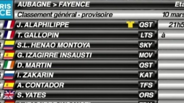 La classifica della Parigi Nizza dopo la sesta tappa