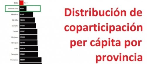 Cuánto dinero recibe cada provincia por habitante (Fuente: Chequeado)