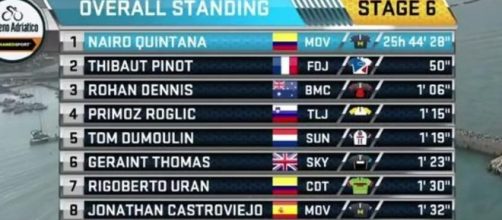 La classifica generale della Tirreno Adriatico