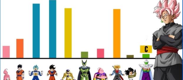 Gráfica con los poderes del equipo soñado. Gráfica con los poderes del equipo soñado.