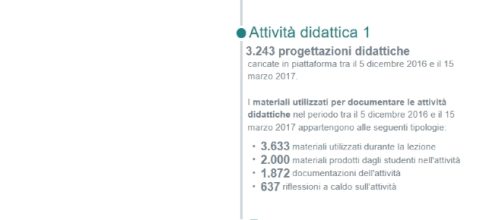 i primi dati dell'attività didattica Indire