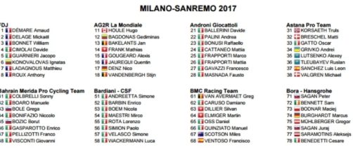 I corridori della Milano Sanremo, prima parte