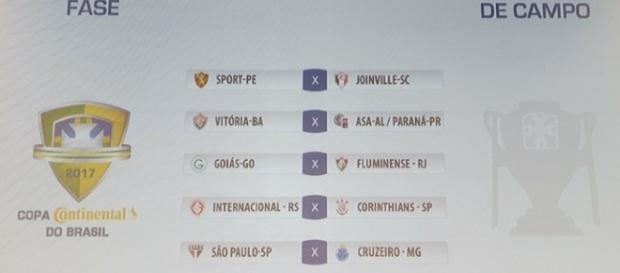 Confrontos da Copa do Brasil .. Confrontos da Copa do Brasil ..