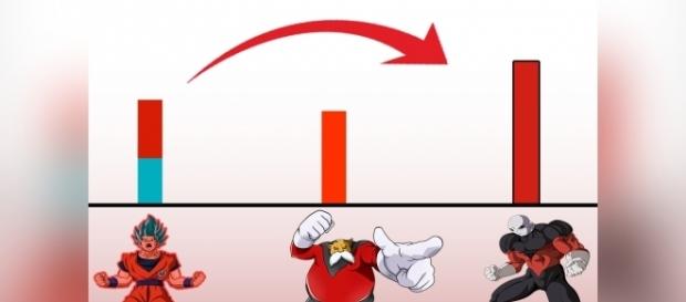Gráfica con el poder de Goku, Toppo y Jiren. Gráfica con el poder de Goku, Toppo y Jiren.