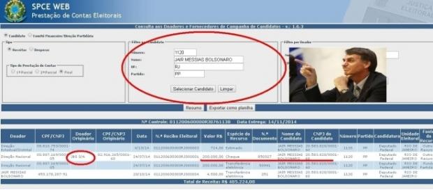 Manobra do deputado é descoberta Manobra do deputado é descoberta