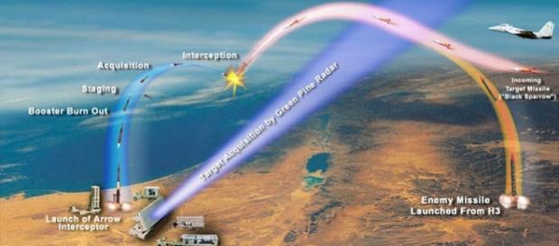 Patru bombardiere israeliene au fost atacate de rachete siriene, una dintre rachete fiind distrusă de sistemul antiaerian israelian ”Arrow”-Wikimedia Patru bombardiere israeliene au fost atacate de rachete siriene, una dintre rachete fiind distrusă de sistemul antiaerian israelian ”Arrow”-Wikimedia