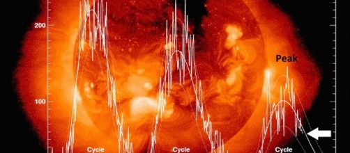 12:45 PM | Weakest solar cycle in more than a century now heading ... - vencoreweather.com