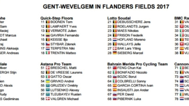 I corridori della Gand Wevelgem, prima parte