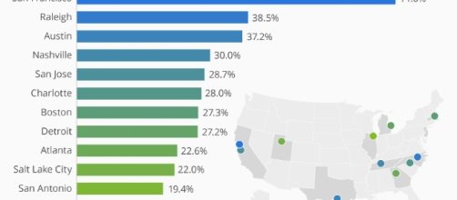 Chart: America's Top Spots For Tech Jobs | Statista - statista.com