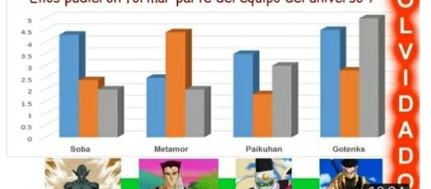 Personajes olvidados en el torneo del poder Personajes olvidados en el torneo del poder