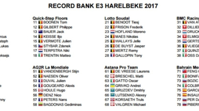I corridori del Gp E3 Harelbeke, prima parte