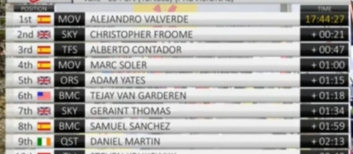 La nuova classifica della Volta Catalunya