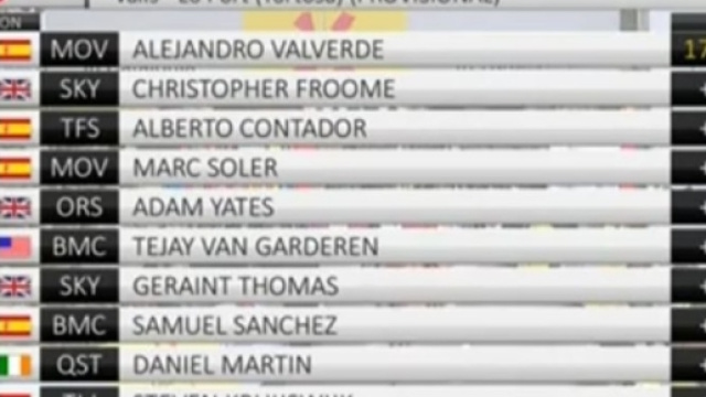 La nuova classifica della Volta Catalunya