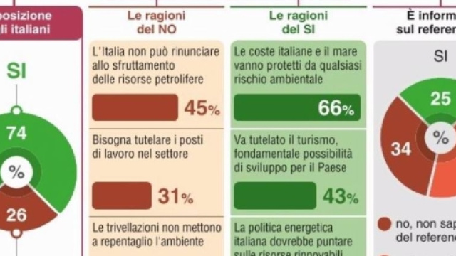 RassegnaStampa2016GenGiu - legambientetrieste.it