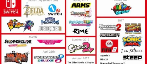 Nintendo Switch: Ecco la lineup Europea dei giochi ... - nerdmovieproductions.it
